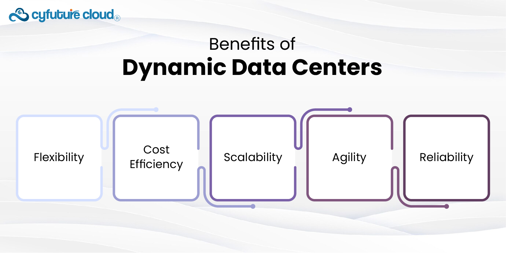  Benefit Dynamic Data Center